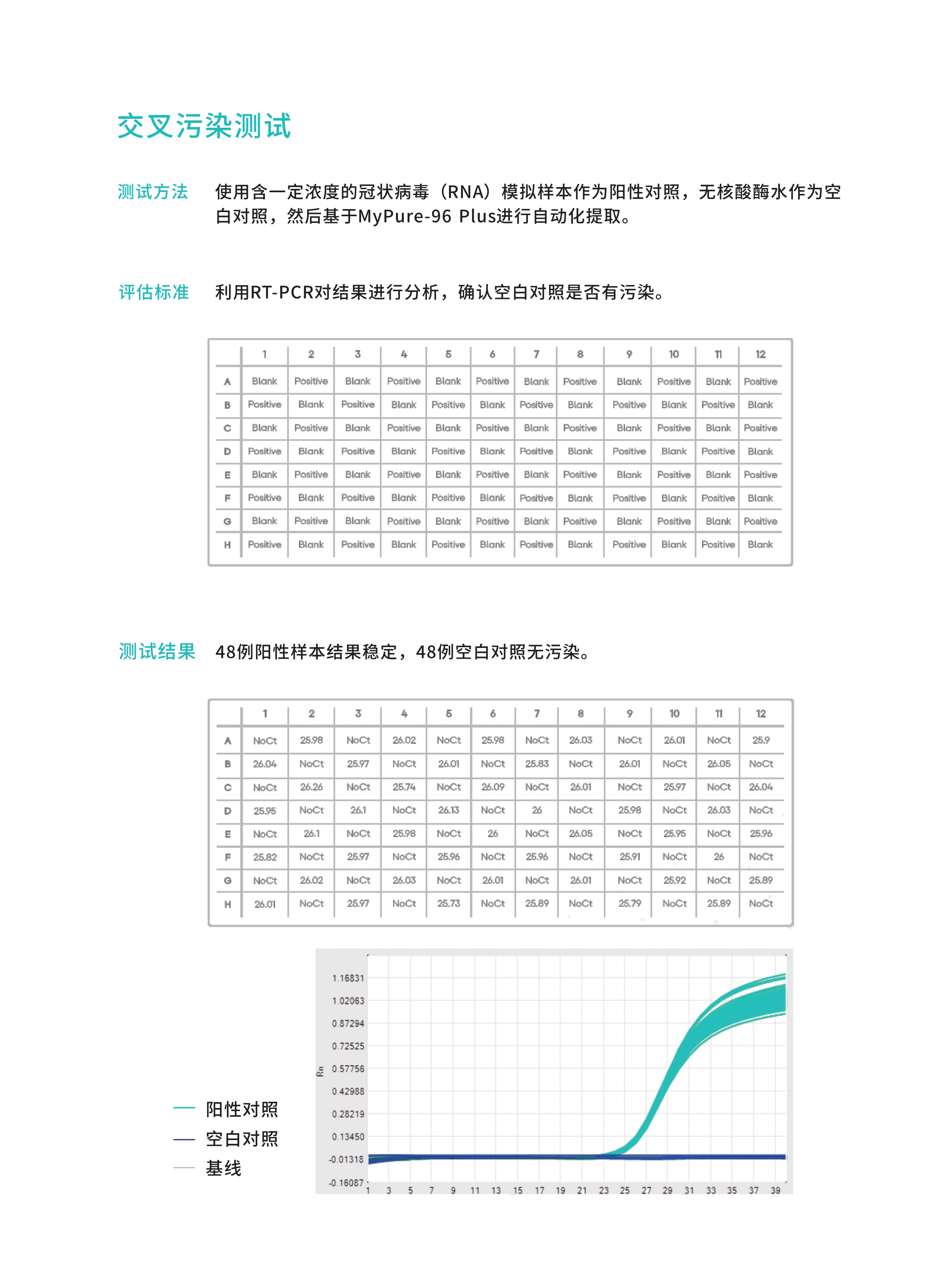 082216053268_096plus核酸提取儀(2022.8.22豎版_4.jpeg