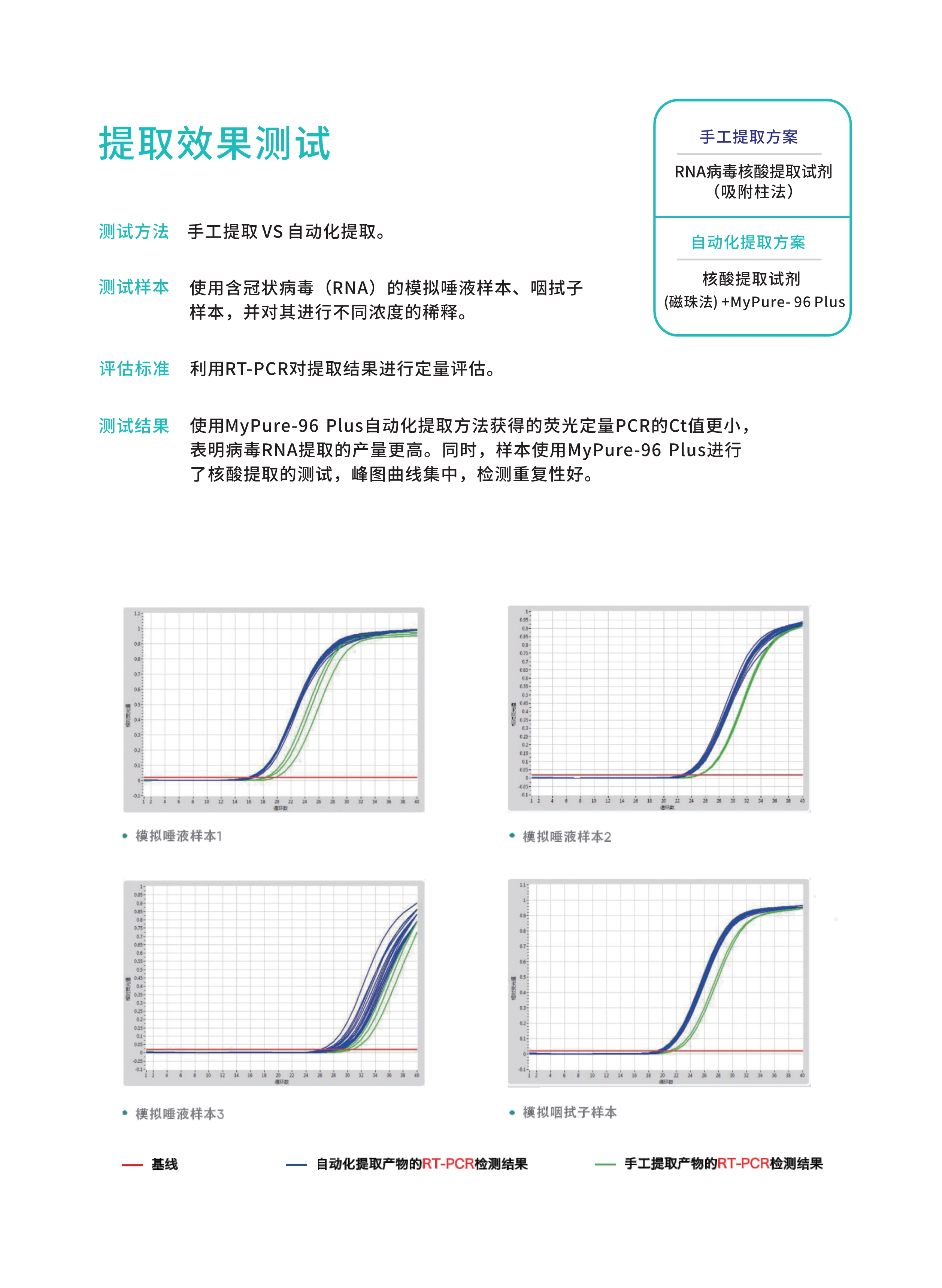 082216053268_096plus核酸提取儀(2022.8.22豎版_5.jpeg