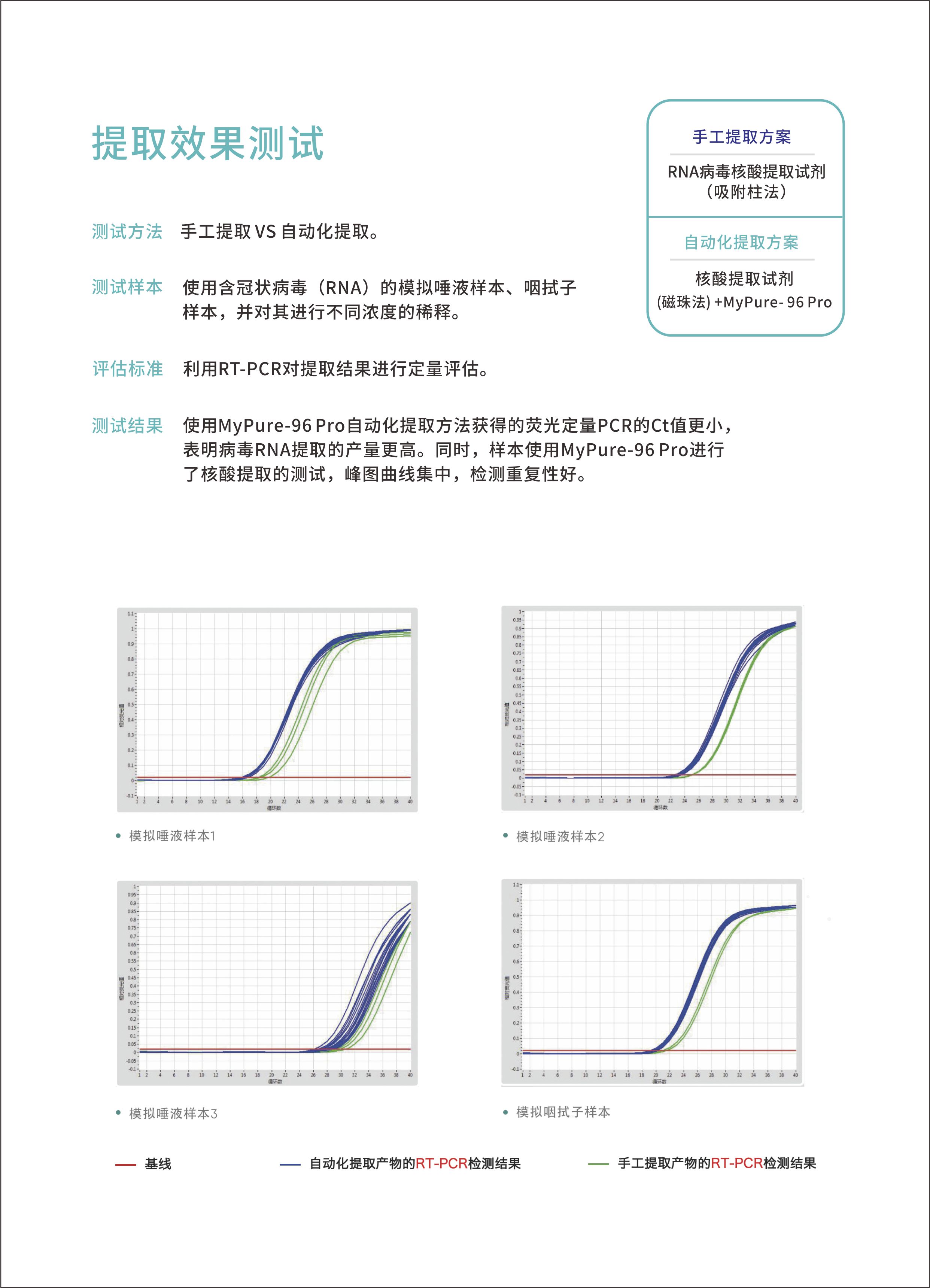 MyPure-96Pro（24通量15ml）全自動(dòng)核酸提取儀5.jpg