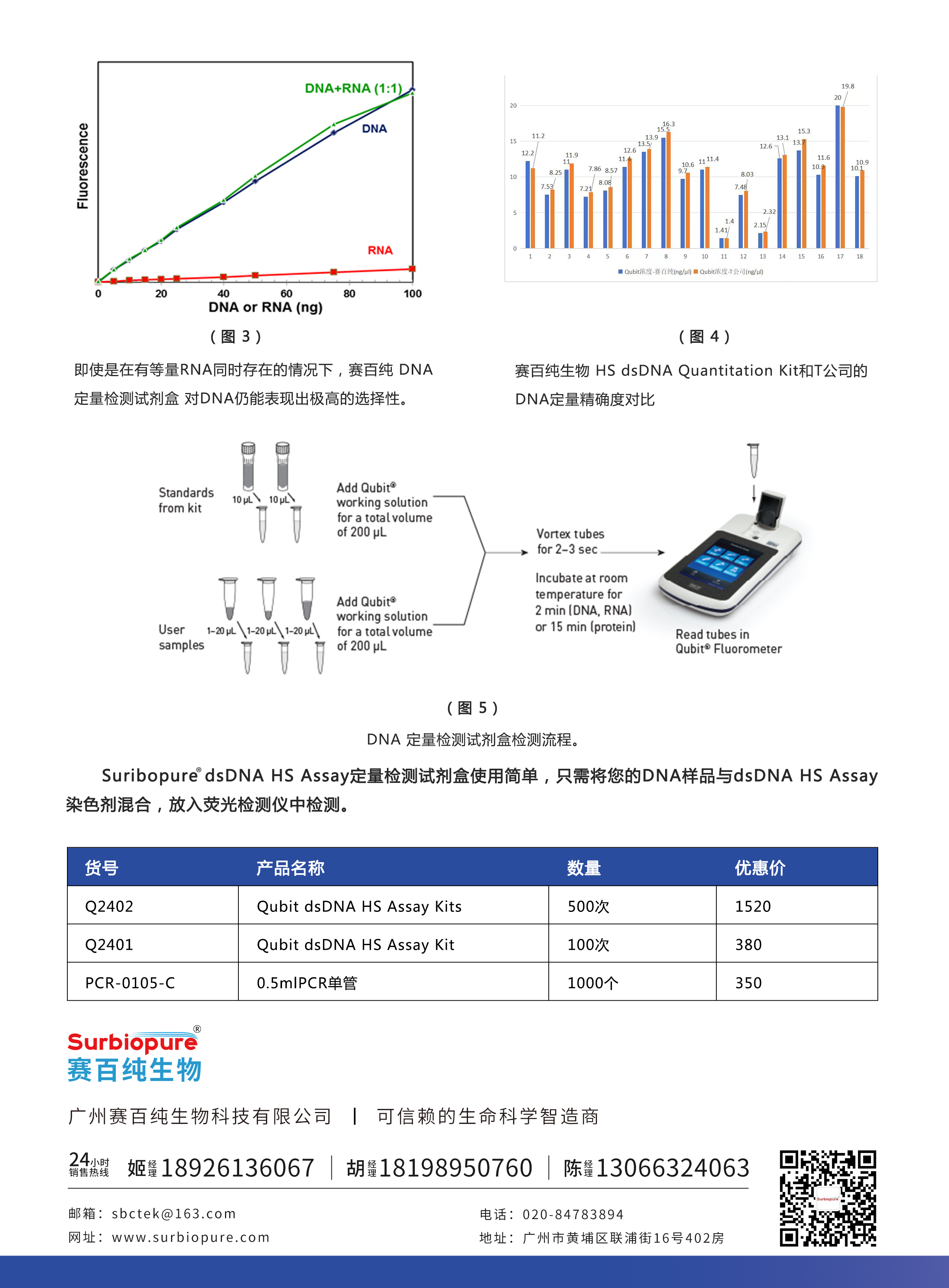 試劑盒單頁(yè)背面1.jpg